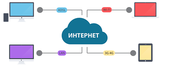 Настройка сетей и интернета в Барнауле